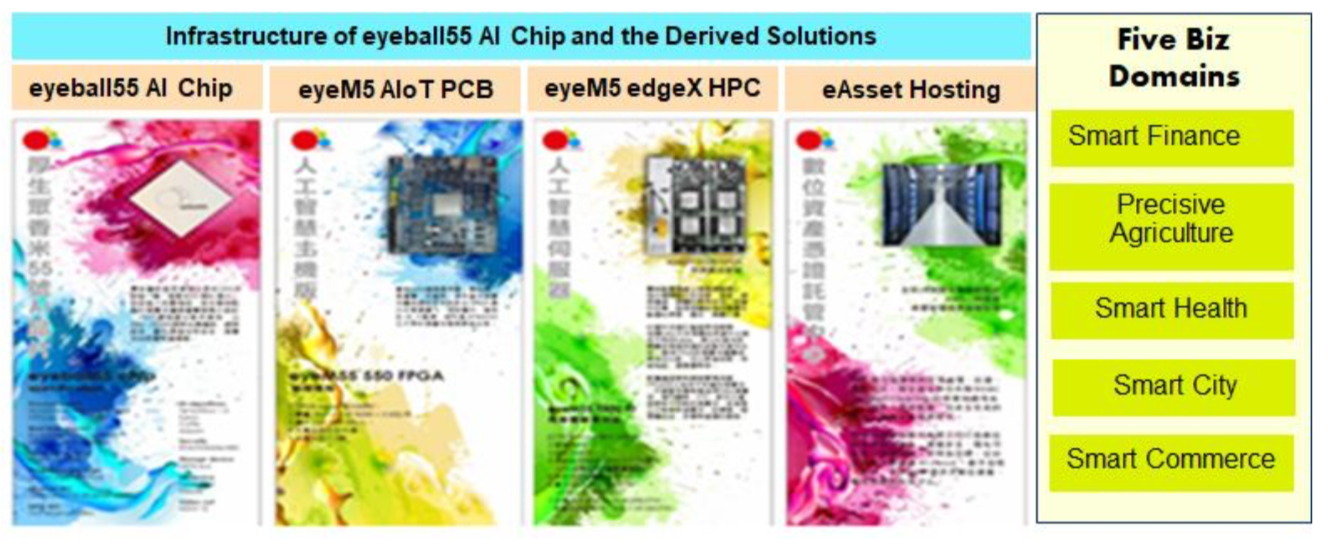 Logo of eyeball55 FPGA Chip<