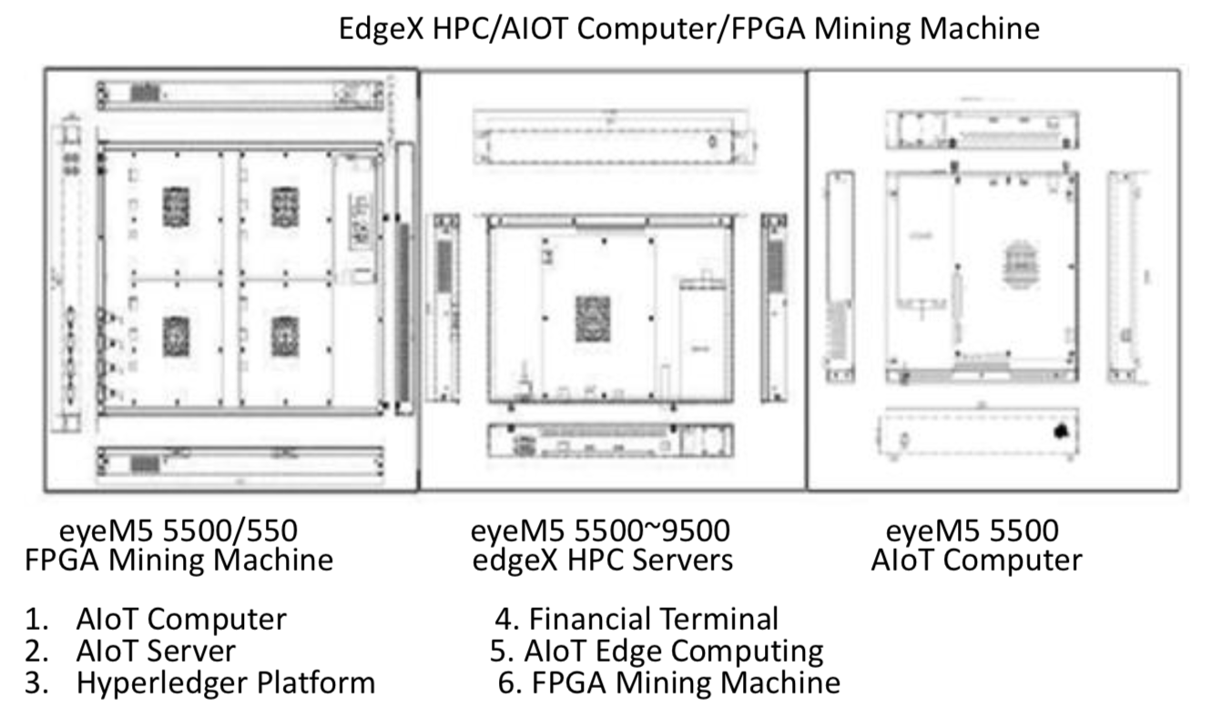 Logo of eyeball55 FPGA Chip